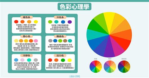 喜怒哀樂顏色|【喜怒哀樂顏色】用顏色繪出你的情緒：喜怒哀樂的色彩密碼